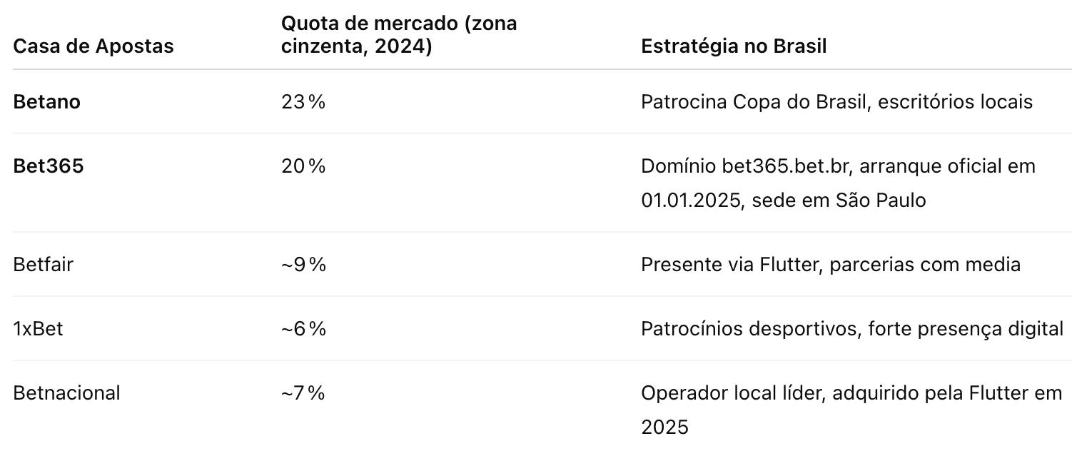 bookmakers Latin America